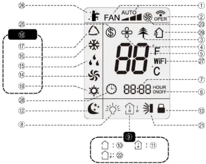 Toyotomi TAD2229E - Abb. C BEDIENFELD - 1