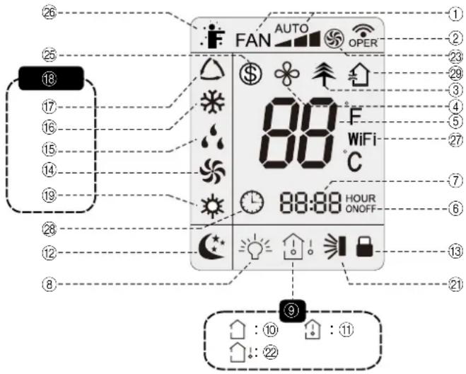 Toyotomi TAD2229E - Fig. C PAINEL DE OPERAÇÕES - 1