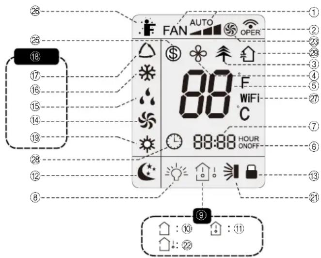 Toyotomi TAD2229E - Fig. C PANNELLO DI FUNZIONAMENTO - 1