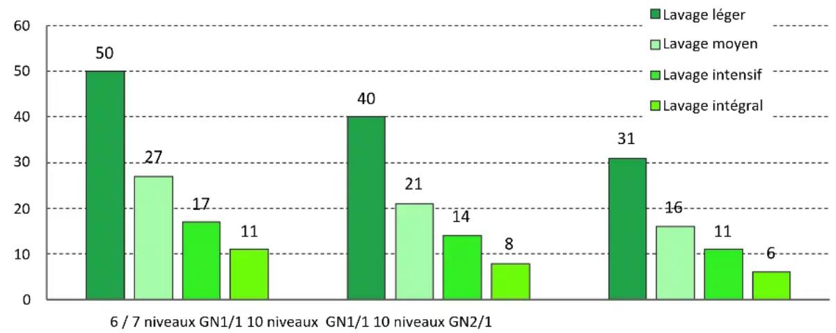 Vulcan TCM61E - PRODUIT DE NETTOYAGE - 1
