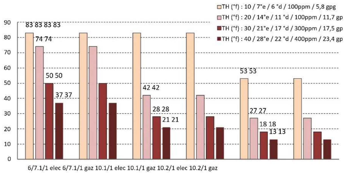 Vulcan TCM101G - PRODUIT DE DETARTRAGE - 1