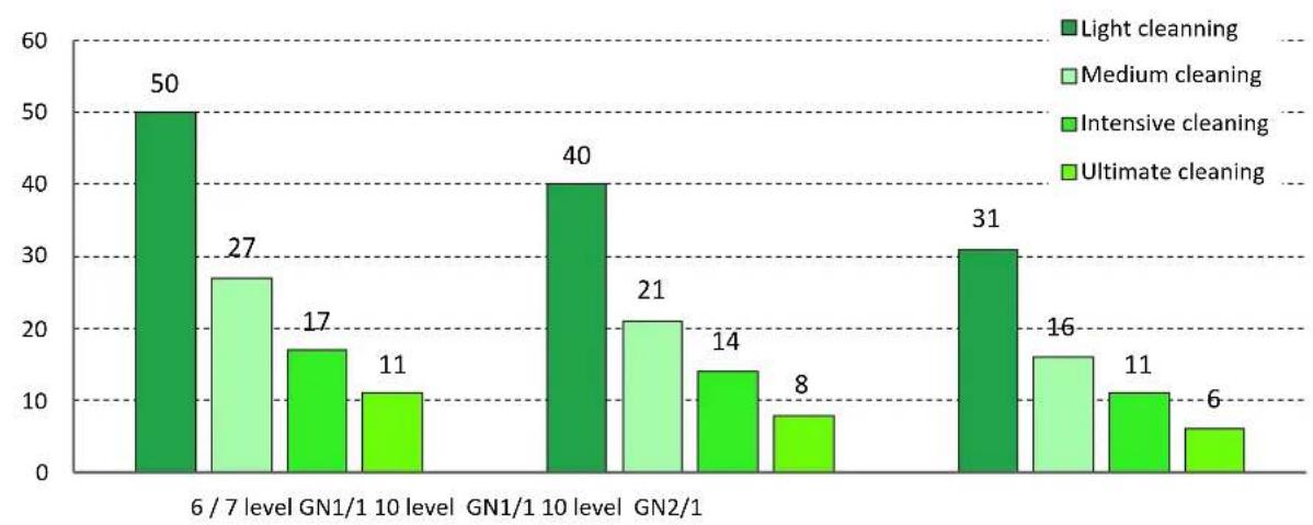 Vulcan TCM101G - CLEANING PRODUCT - 1