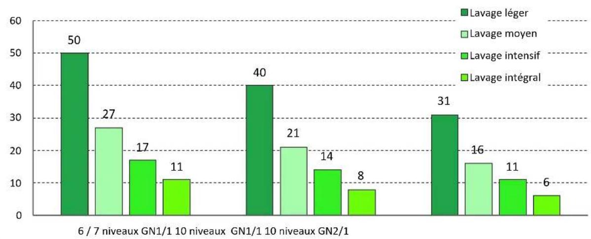 Vulcan TCM101G - PRODUIT DE NETTOYAGE - 1
