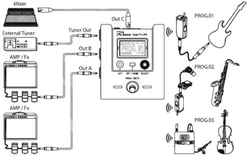 the t.bone GigA Pro Pedal Set - Raccordement et mise en service de la liaison audio - 1