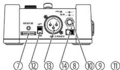 the t.bone GigA Pro Pedal Set - Récepteur - 2