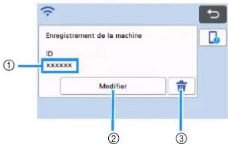 Enregistrement de la machine ID xxxxxx Modifier ① ② ③