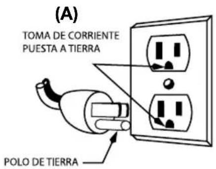 Waring Commercial WFG150T - INSTRUCCIONES DE PUESTA A TIERRA - 1