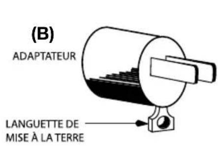 Waring Commercial WFG150T - INSTRUCTIONS DE MISE À LA TERRE - 2