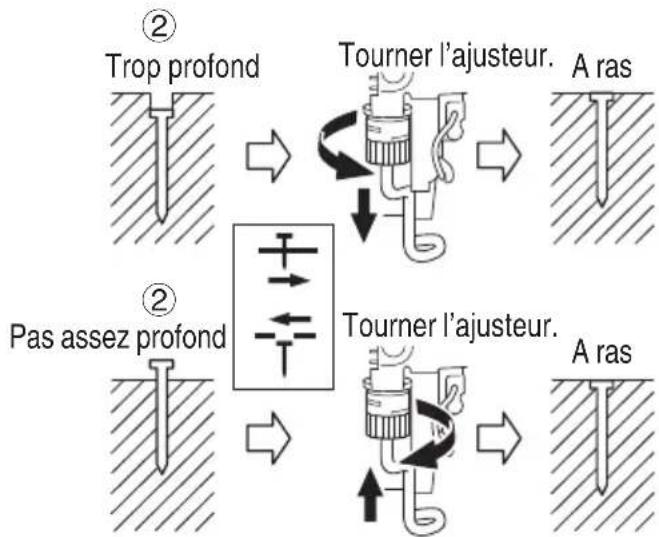 HITACHI NT1865DM - RÉGLAGE DE LA PROFONDEUR DE CLOUAGE - 2