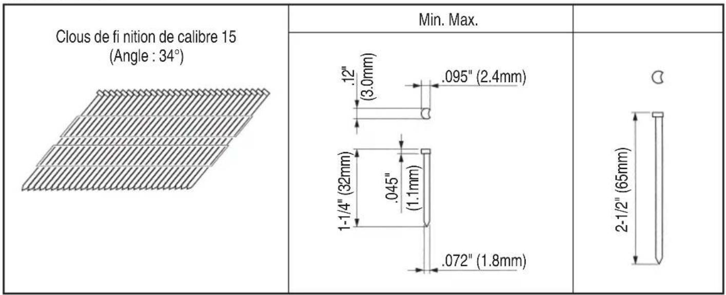 HITACHI NT1865DM - Dimensions des clous - 1