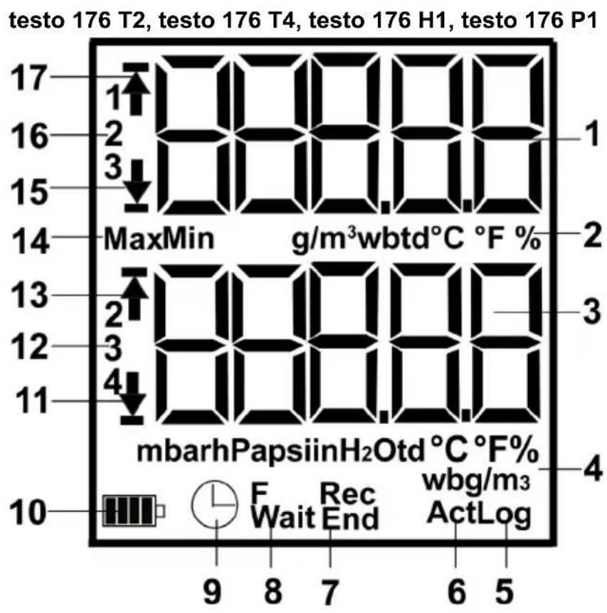 Testo 176T3 - Display - 1