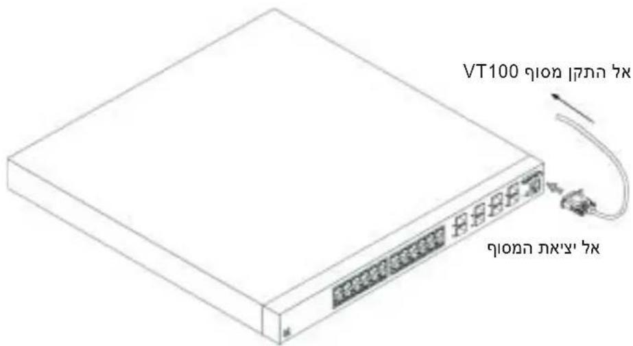 DELL PowerConnect 6024 - nnnnnnnnnnn - 3