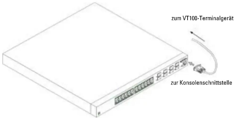 DELL PowerConnect 6024 - Anschlieben des Terminals an das Gerät - 1