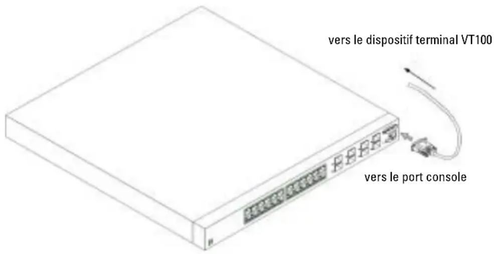 DELL PowerConnect 6024 - Connexion du terminal à l'appareil - 1