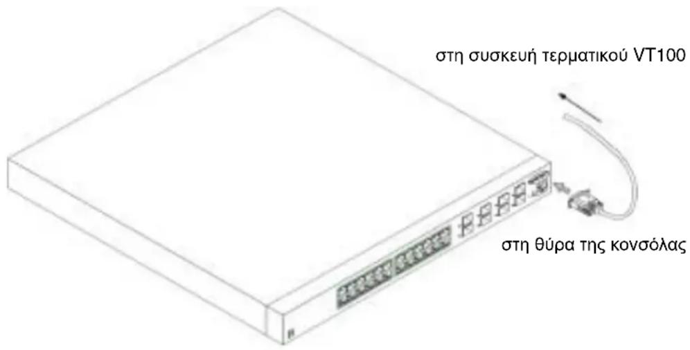 DELL PowerConnect 6024 - Σύνδεση του τέρματικό Οήσους - 1