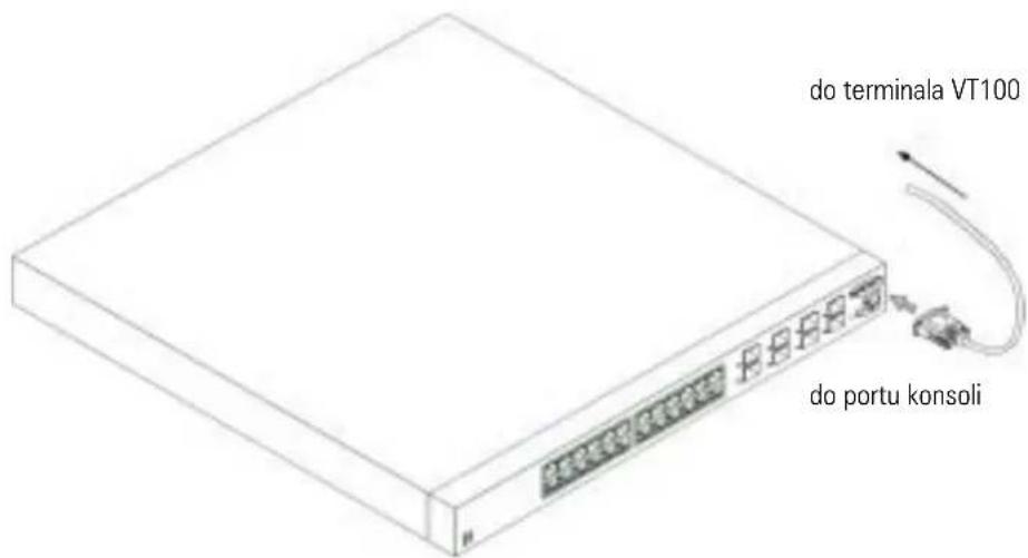 DELL PowerConnect 6024 - Podłuczanie terminalu do urzadzenia - 1