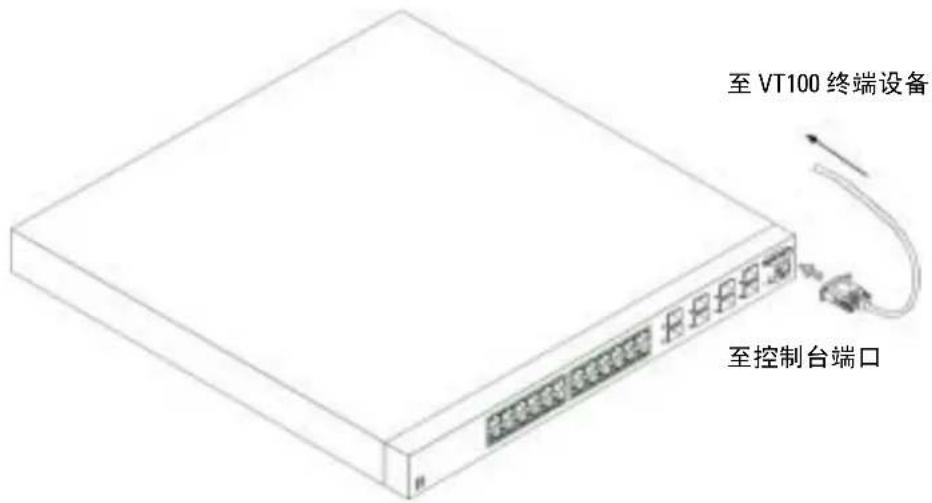 DELL PowerConnect 6024 - 连接终端至设备 - 2