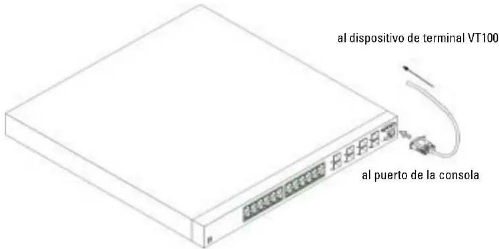 DELL PowerConnect 6024 - Conexión del terminal al dispositivo - 2