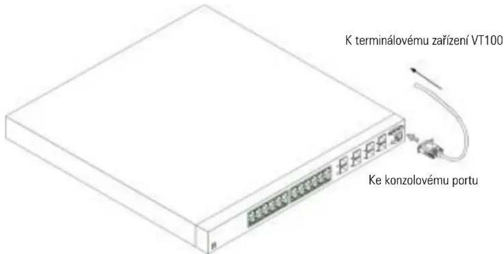 DELL PowerConnect 6024 - Pripojeni terminalu k zařizení - 1