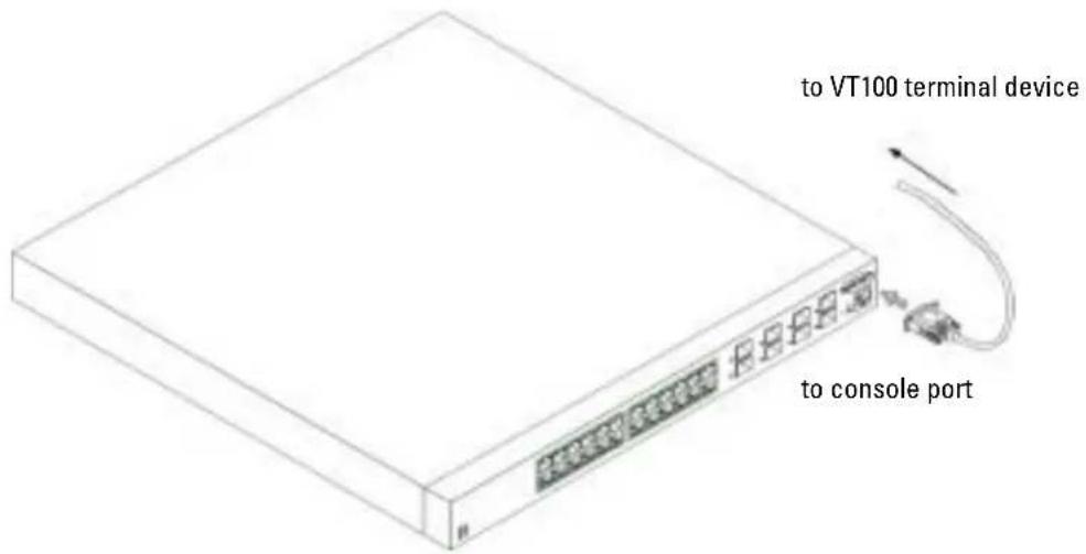 DELL PowerConnect 6024 - Connecting the Terminal to the Device - 2