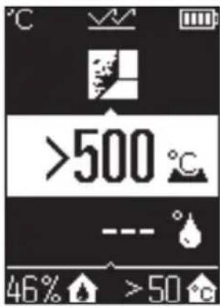 >500 °C 46% >50 °C