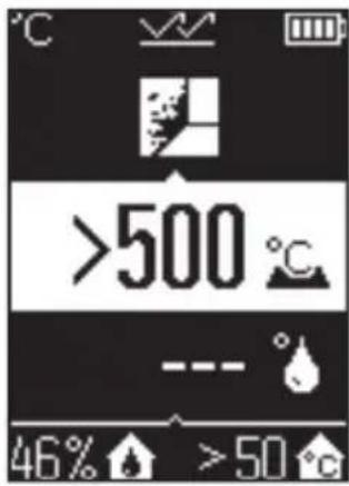 >500 °C 46% >50 °C