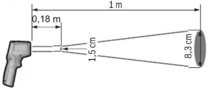 BOSCH AdvancedTemp - Zobrazovacie (indikačné) prvky - 1