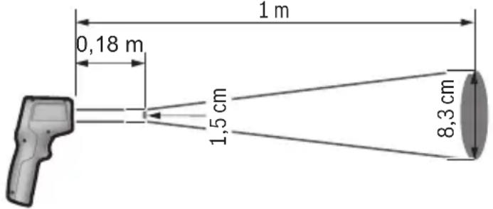 BOSCH AdvancedTemp - Термодетектор AdvancedTemp - 1