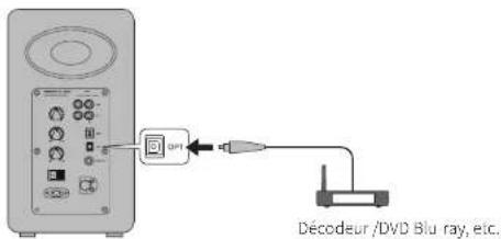 EDIFIER Airpulse A100 - Mode source optique - 1