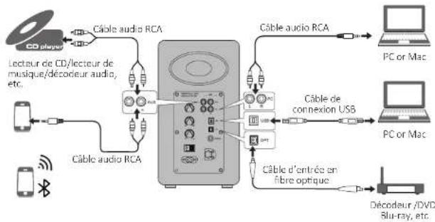 EDIFIER Airpulse A100 - Préparatifs - 1