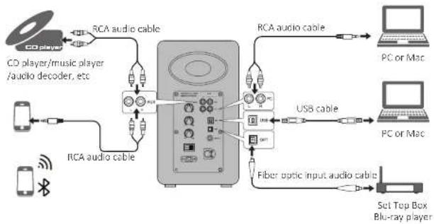 EDIFIER Airpulse A100 - Connect to playback devices - 1