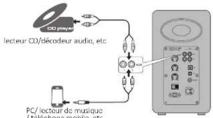 EDIFIER Airpulse A100 - Mode source aux - 1