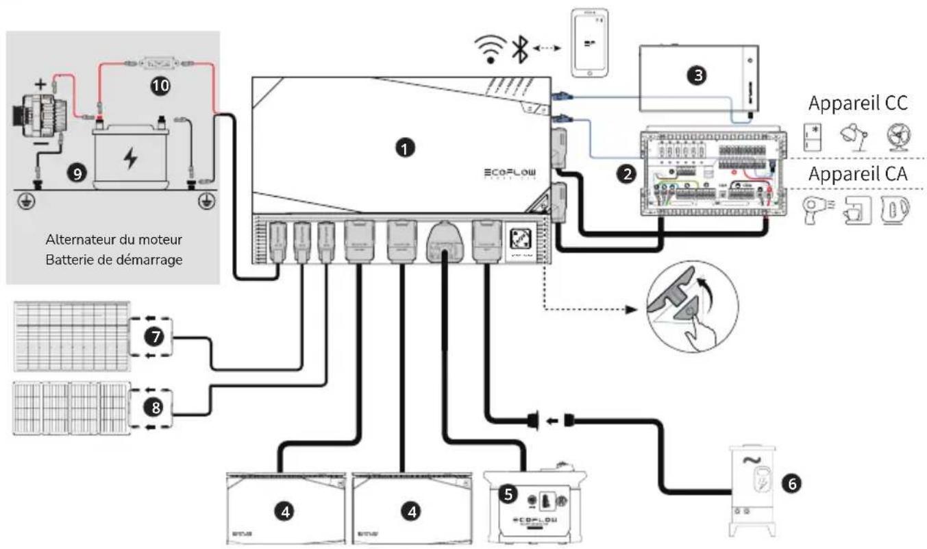 ECOFLOW 5kWh LFP Battery - Kits d'alimentation EcoFlow - 1