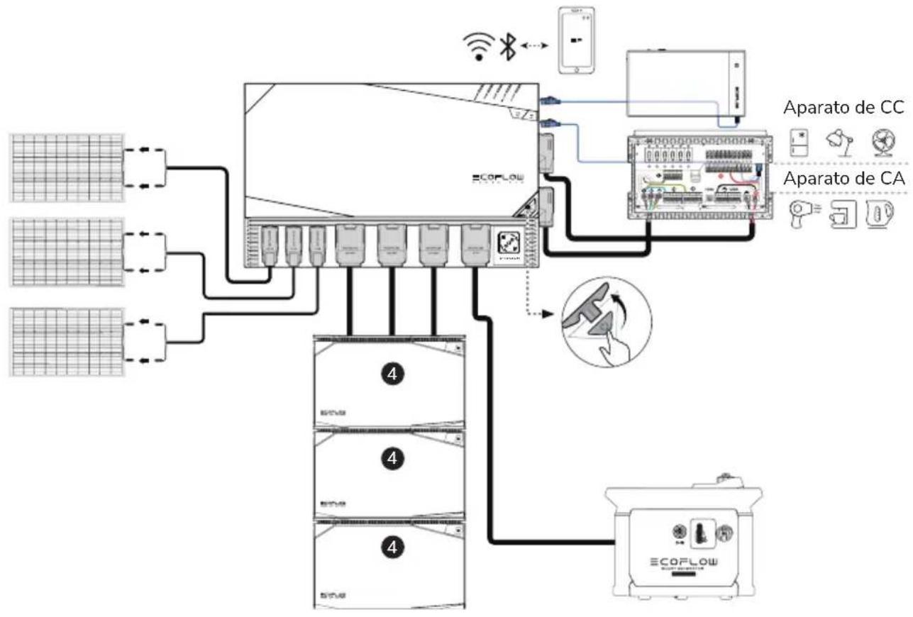 ECOFLOW 5kWh LFP Battery - El sistema de alimentacion modular EcoFlow - 2