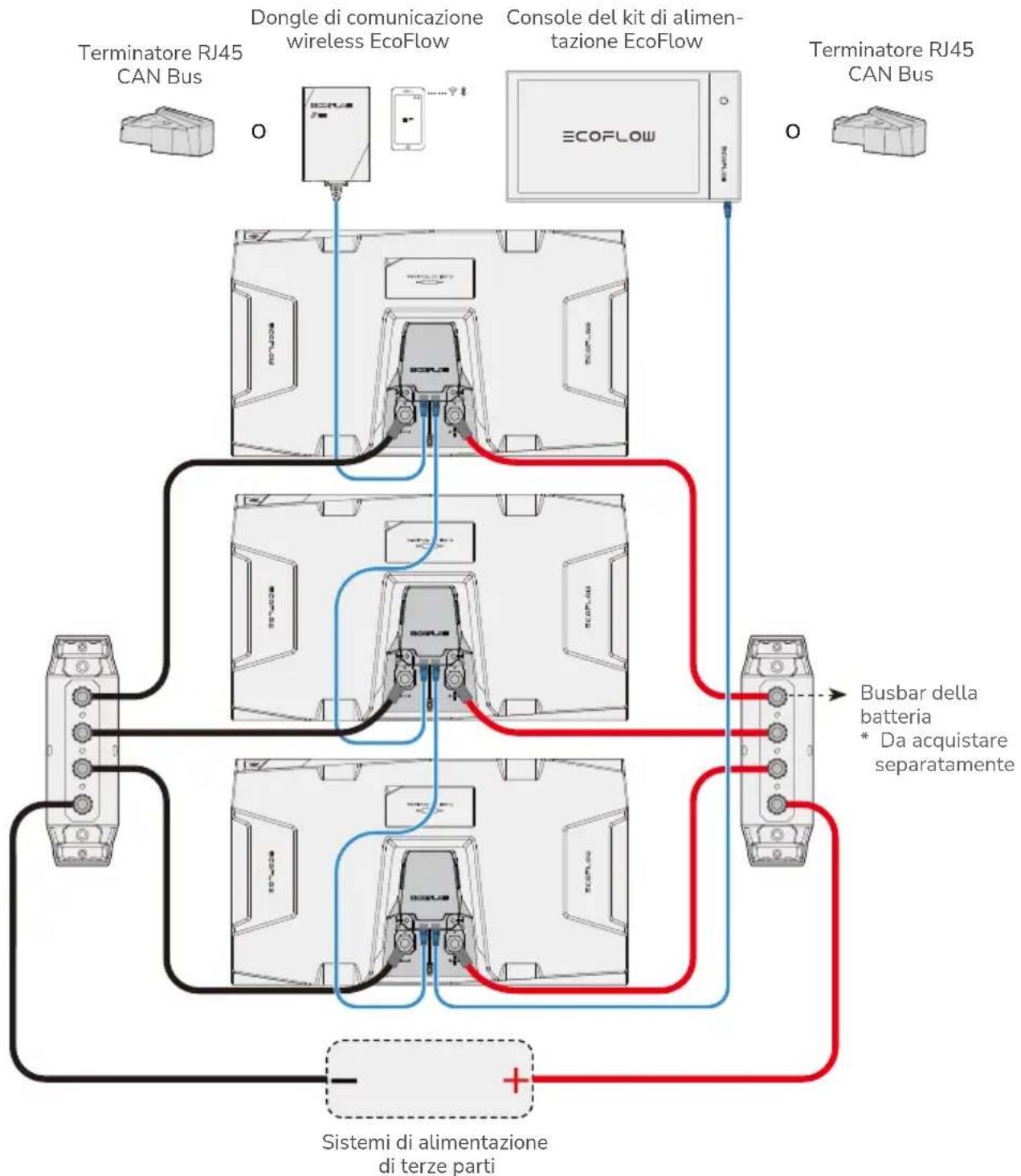 ECOFLOW 5kWh LFP Battery - Collegamento della batteria a sistemi di alimentazione di terme parti - 2