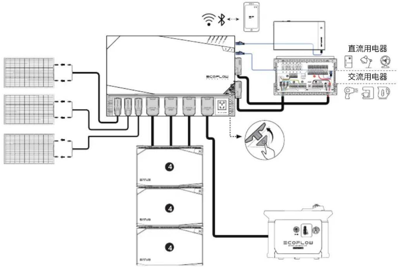 ECOFLOW 5kWh LFP Battery - 房车 - 2