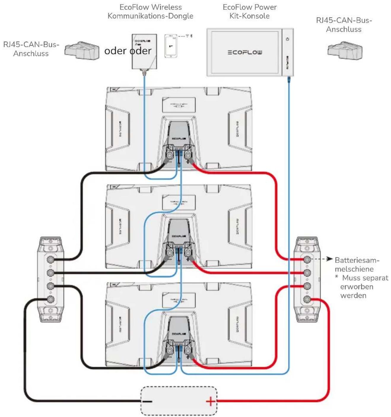 ECOFLOW 5kWh LFP Battery - Anschlieben der Batterie an Stromversorgungssysteme von Drittanbietern - 2