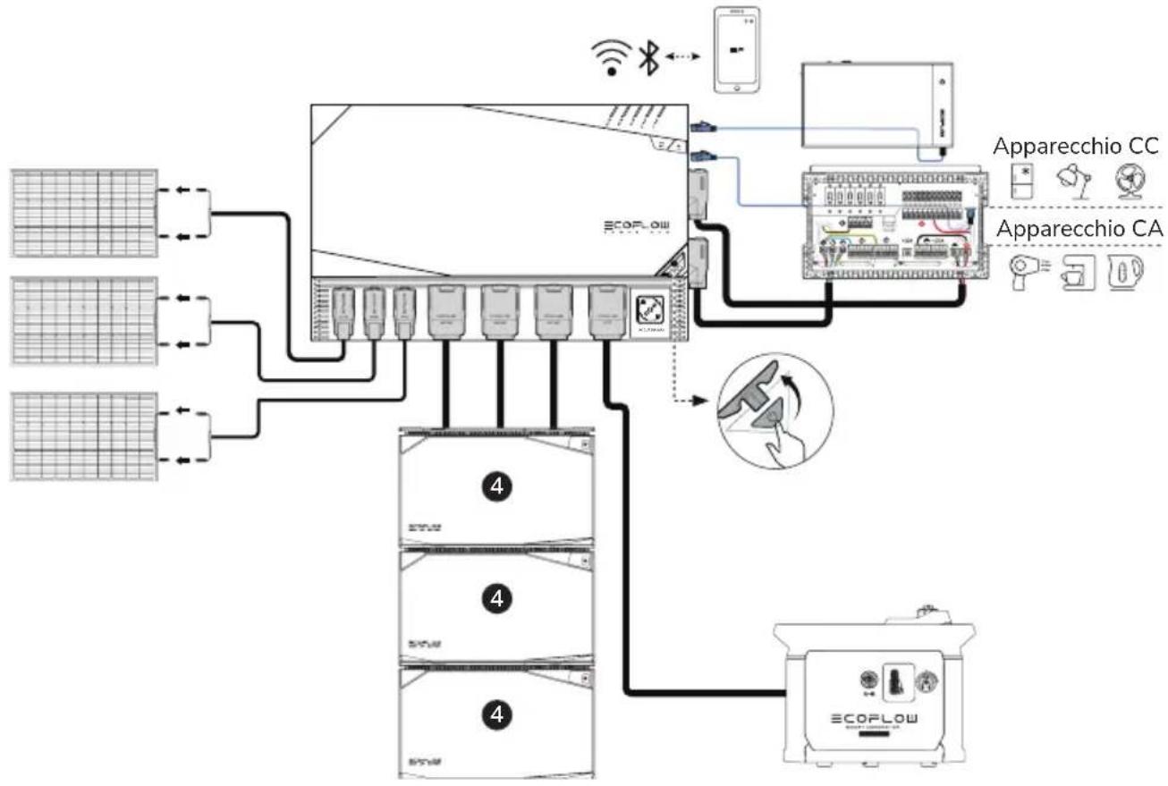 ECOFLOW 5kWh LFP Battery - Introduzione alla batteria - 2