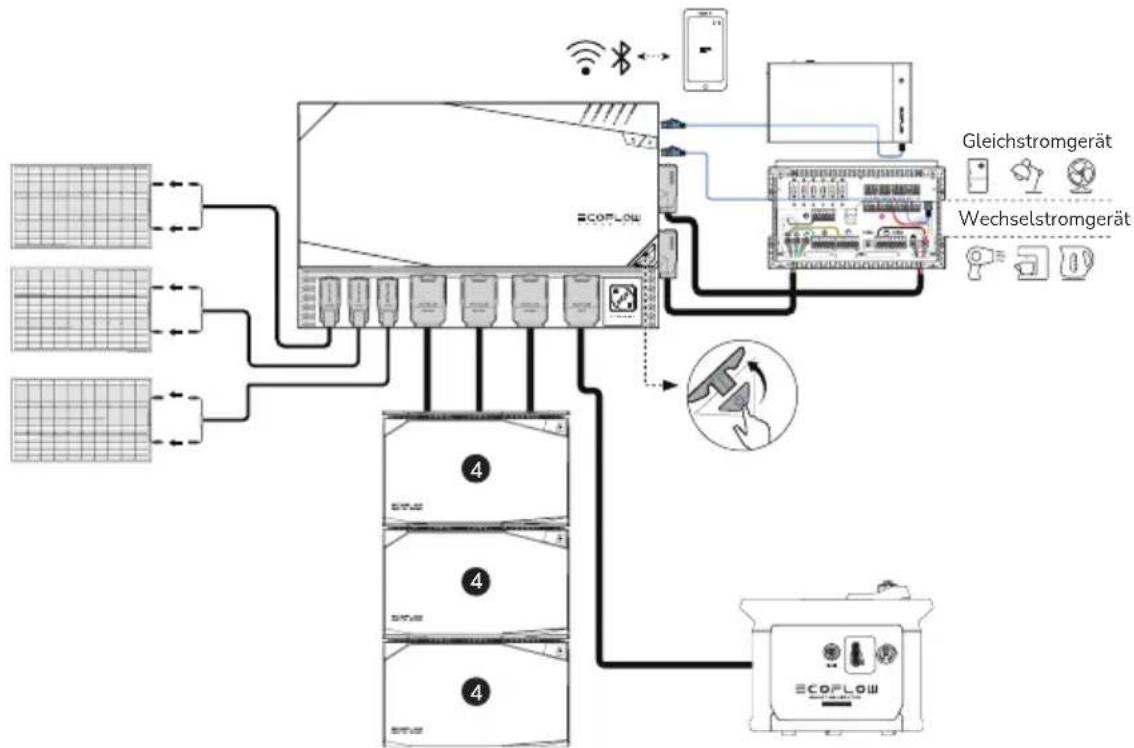 ECOFLOW 5kWh LFP Battery - Netzunabhängiger Aufbau und Haussicherung - 1