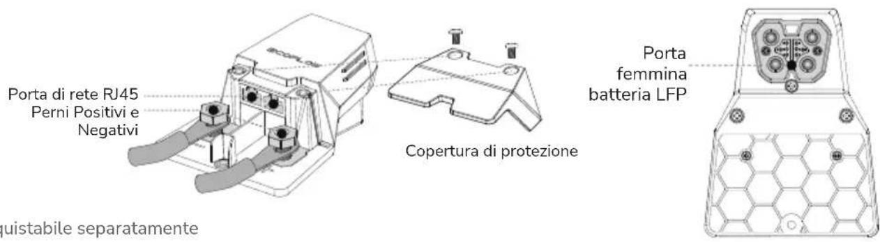 ECOFLOW 5kWh LFP Battery - Collegamento della batteria a sistemi di alimentazione di terme parti - 1