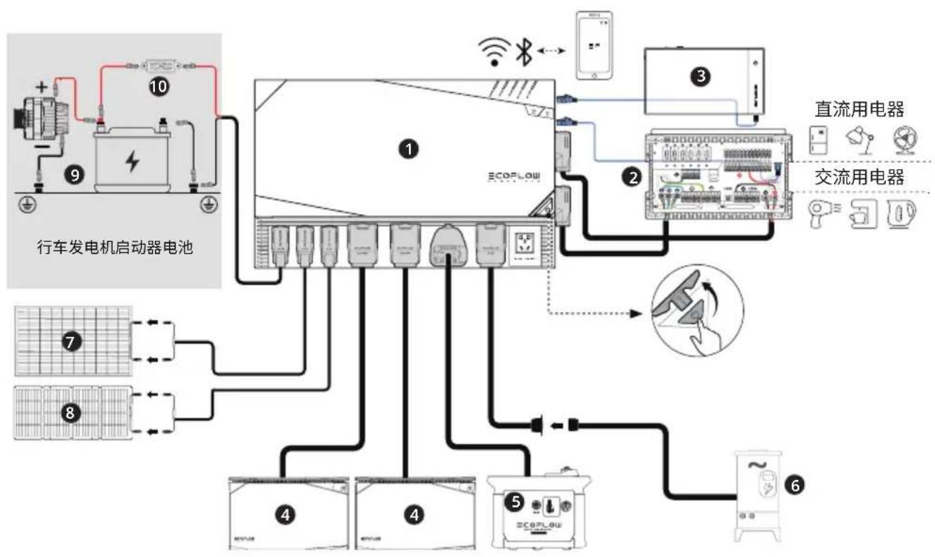 ECOFLOW 5kWh LFP Battery - 房车 - 1