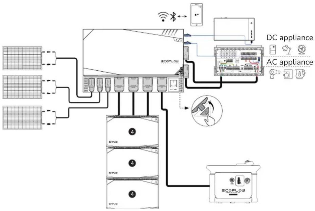 ECOFLOW 5kWh LFP Battery - Caravan &amp; Recreational Marine - 2