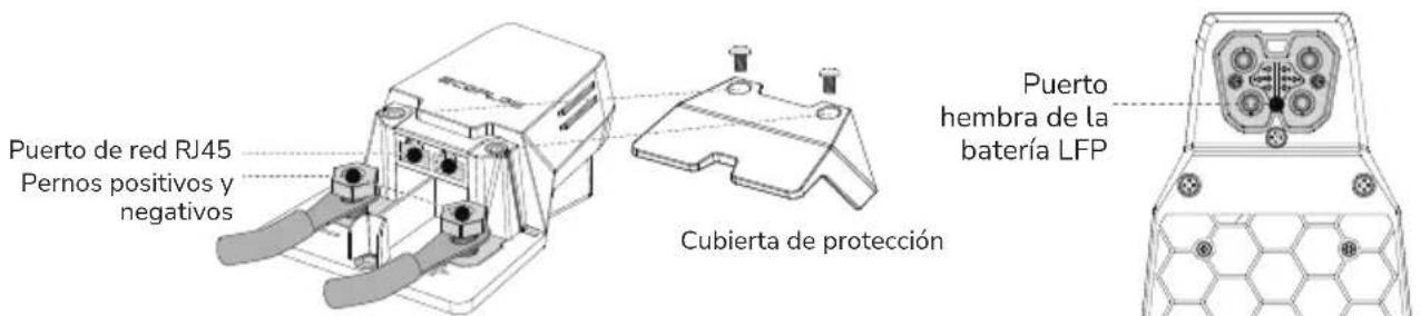 ECOFLOW 5kWh LFP Battery - Conexión de la bateria a sistemas de alimentación de terceros - 1