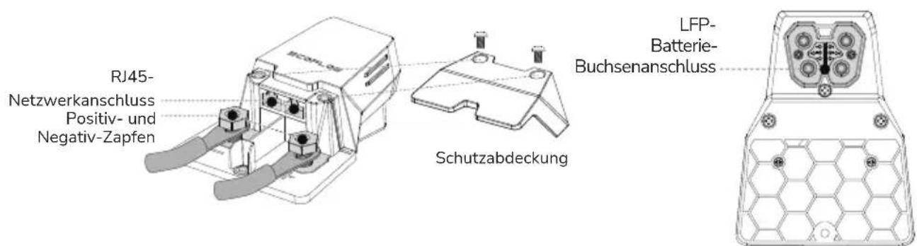 ECOFLOW 5kWh LFP Battery - Anschlieben der Batterie an Stromversorgungssysteme von Drittanbietern - 1