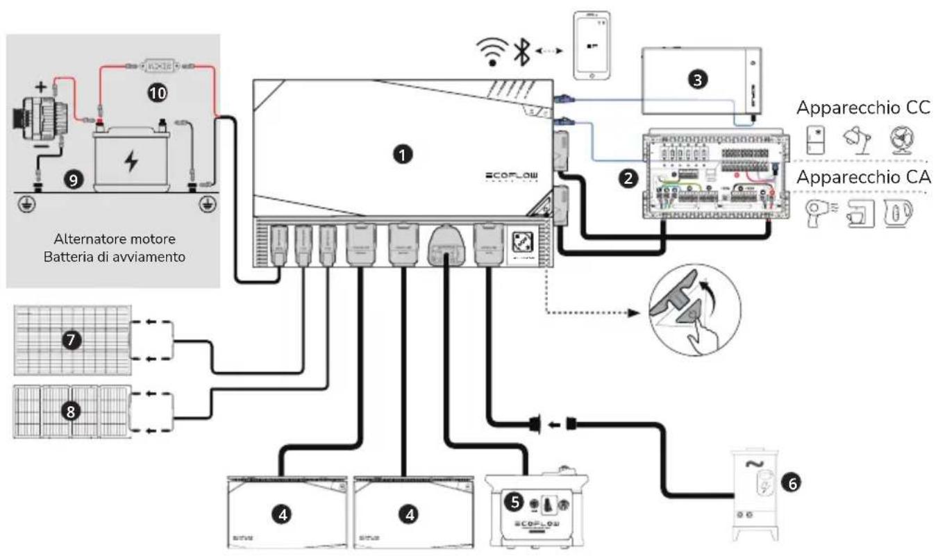 ECOFLOW 5kWh LFP Battery - Introduzione alla batteria - 1