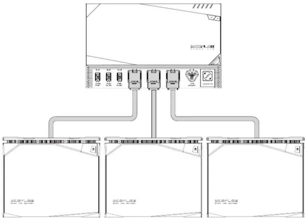 ECOFLOW 5kWh LFP Battery - Collegamento delle batterie in parallelo tramite EcoFlow Power Kits - 1