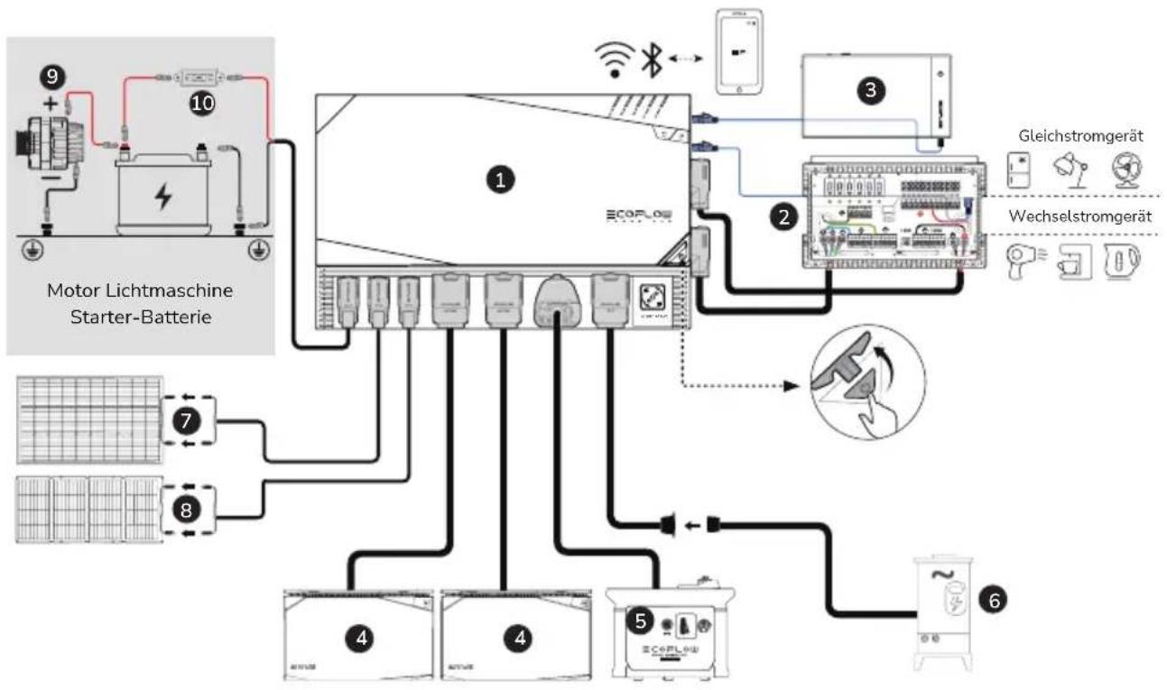 ECOFLOW 5kWh LFP Battery - Wohnwagen und Sportboote - 1