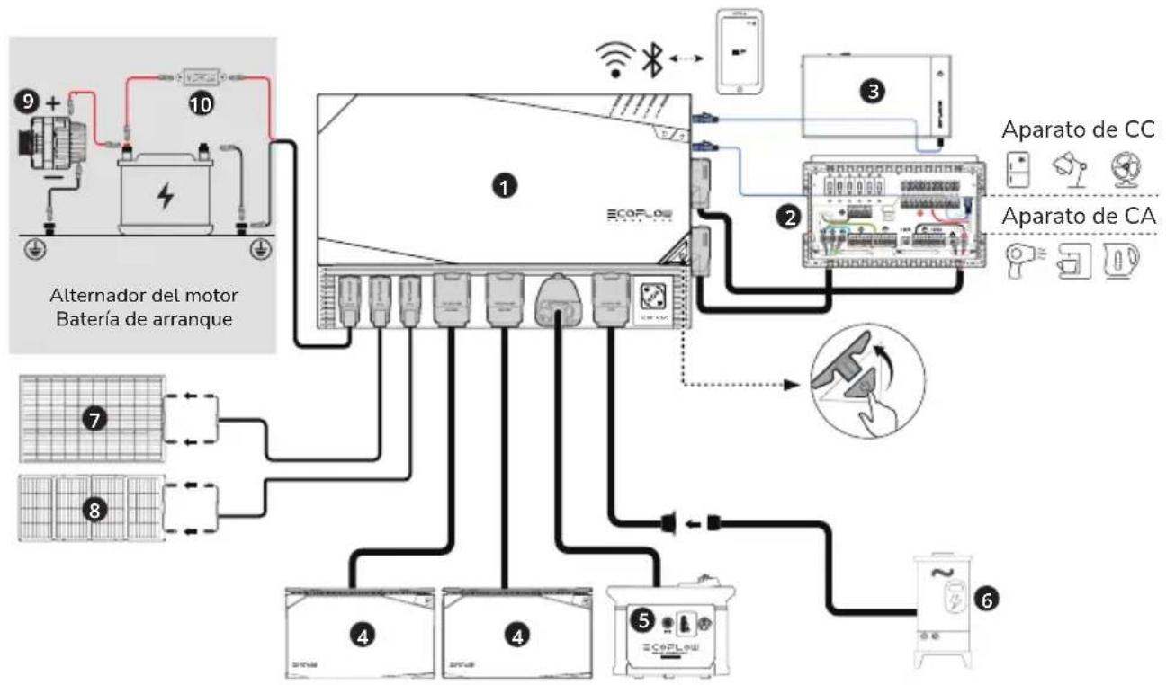 ECOFLOW 5kWh LFP Battery - El sistema de alimentacion modular EcoFlow - 1