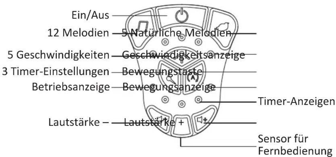 BabyGO Homey - Bedienfeld der Wippe - 1