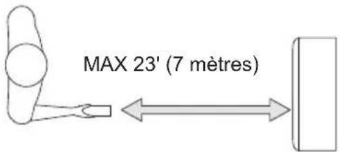 TCL P12F3CW0 - MANUEL DE LA TÉLÉCOMMANDE - 1